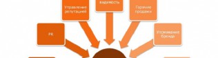 Крауд-маркетинг: эффективный инструмент для продаж