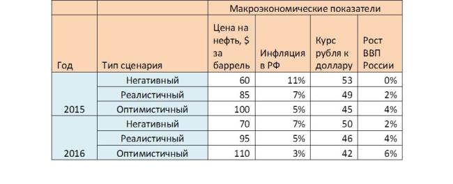 Блондинка.Ру