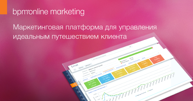 bpm’online marketing