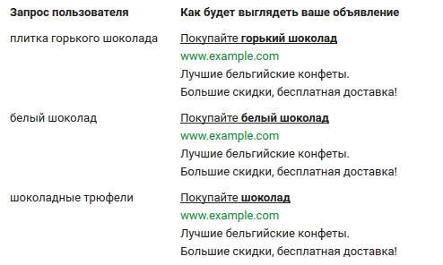 динамические объявления