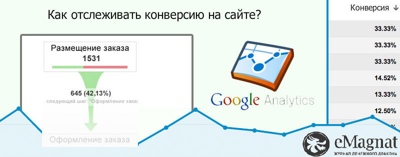 Как рассчитать конверсию сайта с помощью Google Analytics