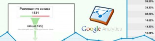 Как посчитать конверсию сайта с помощью Google Analytics