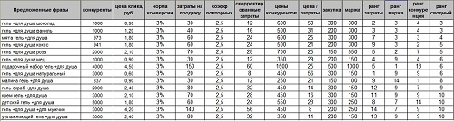 Маркетинговое исследование конкуренции
