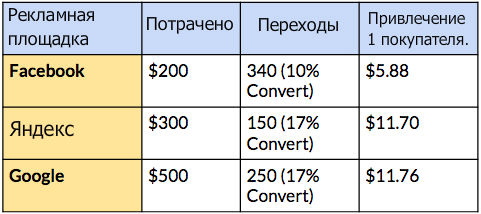Как подсчитать истинную ценность каждого клиента?