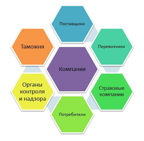 Как выбрать поставщика из Китая – 6 ценных советов