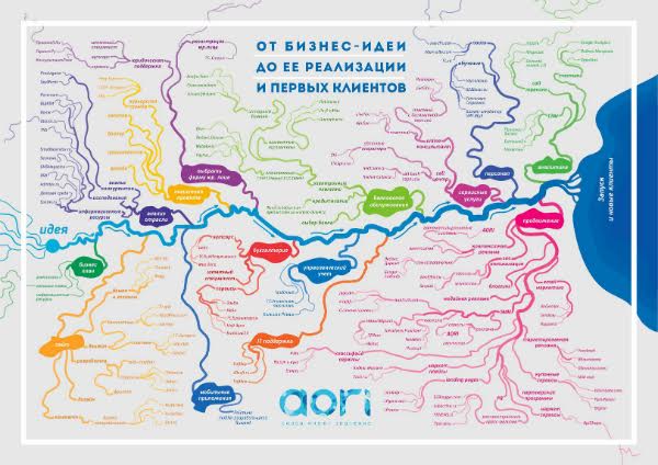 В помощь стартаперам: запущен проект «От бизнес-идеи до ее реализации и первых клиентов»